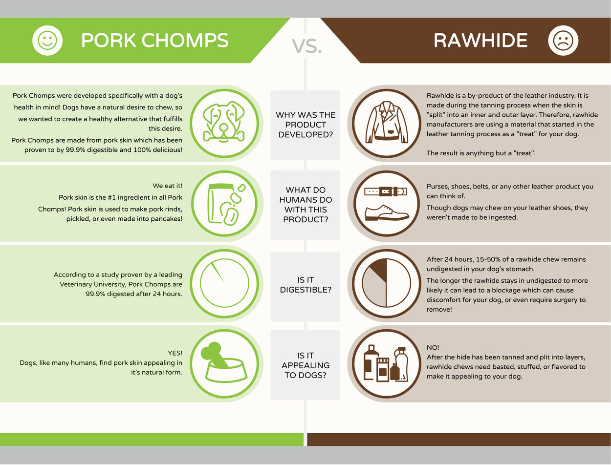 PorkChomps_VS_Rawhide_Infographic_PorkChomps_Web-01.jpg